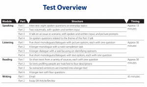 oxford test of english